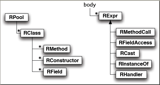 structural-model.png