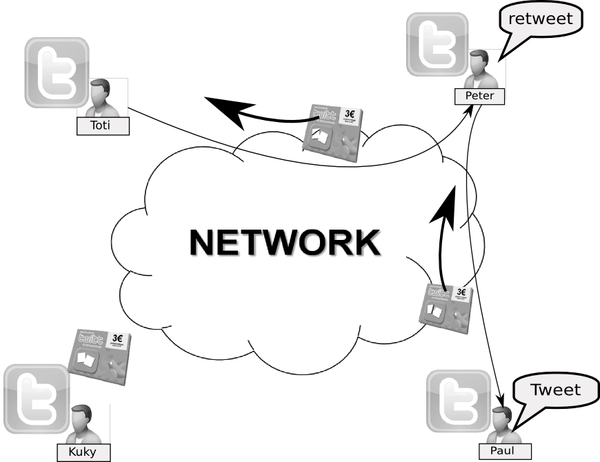  Tweets & Retweets